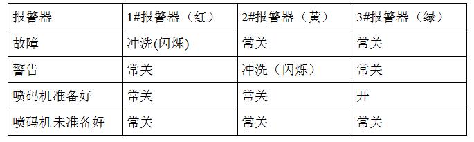 報警燈設(shè)置.jpg